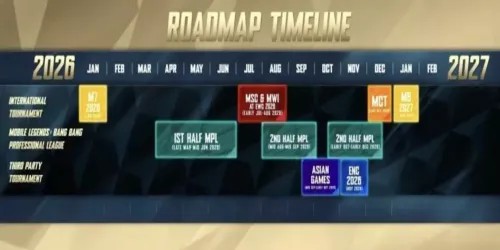 MPL 中国 2026 春季赛完整赛果：冠军战队深度分析